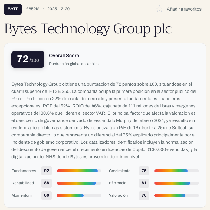 Bytes Technology Group plc (BYIT): Escenarios precio objetivo (Febrero ...