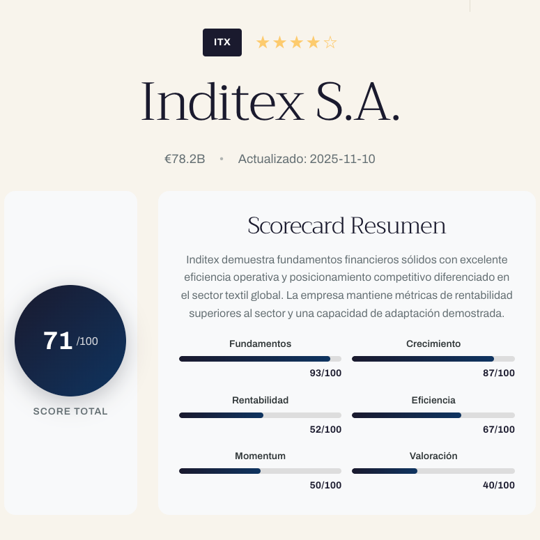 Inditex (ITX) - Informe de actividad operativa
