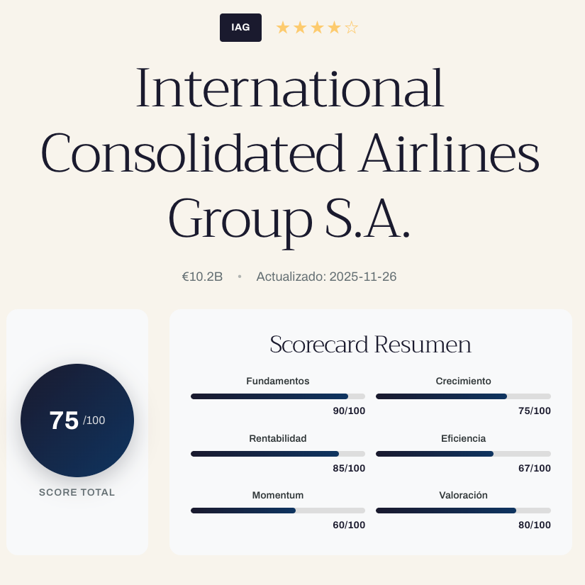 International Airlines Group (IAG) - Informe de actividad operativa