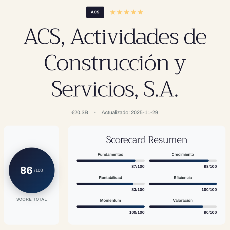 Actividades de Construcción y Servicios (ACS) - Informe de actividad operativa