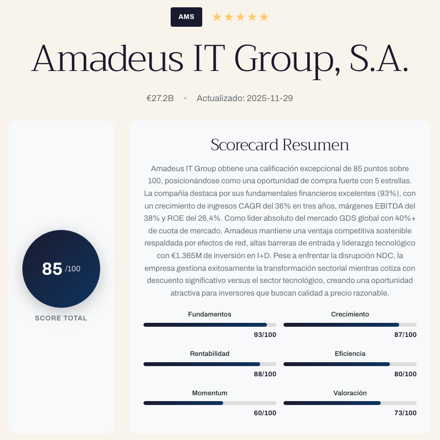 Amadeus IT Group (AMS) - Informe de actividad operativa