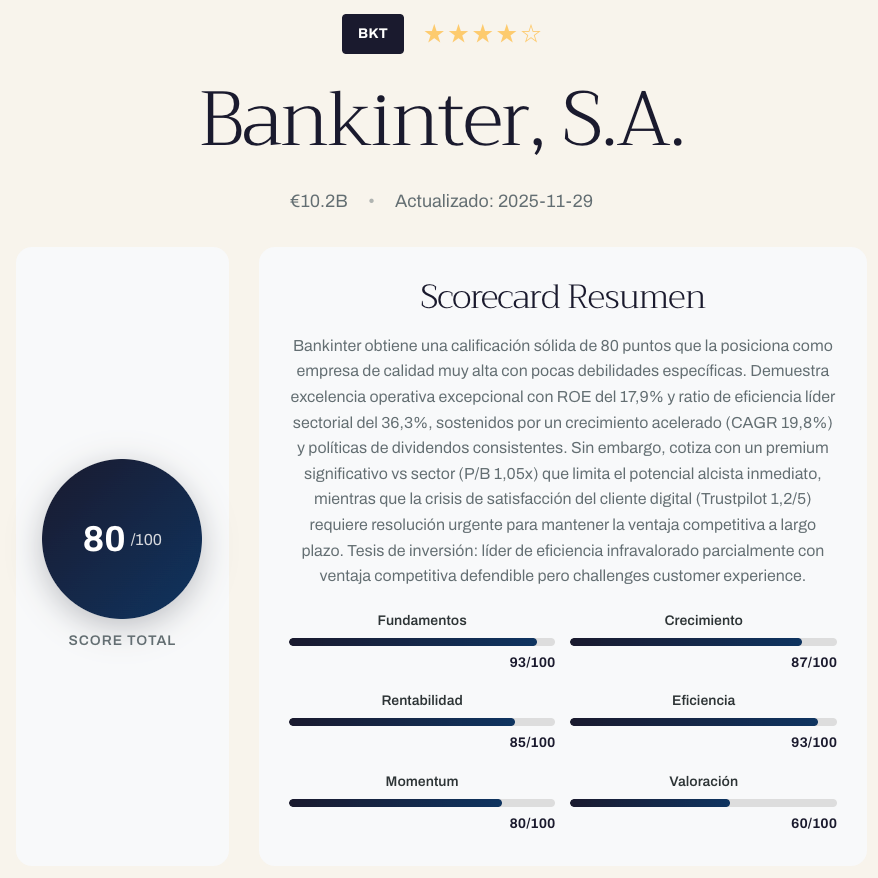 Bankinter (BKT) - Informe de actividad operativa