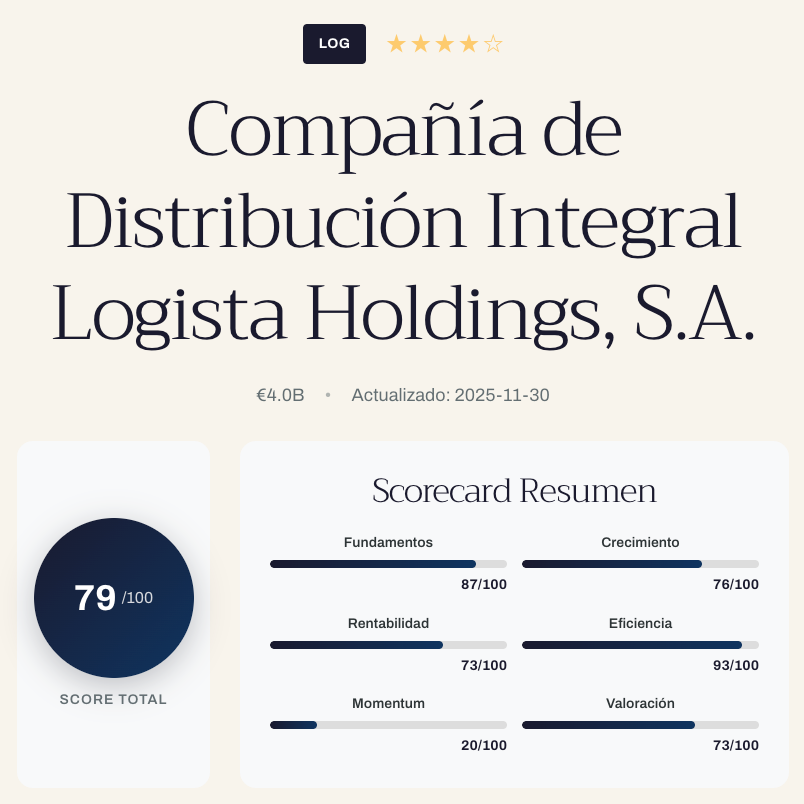 Compañía de Distribución Integral Logista Holdings (LOG) - Informe de actividad operativa