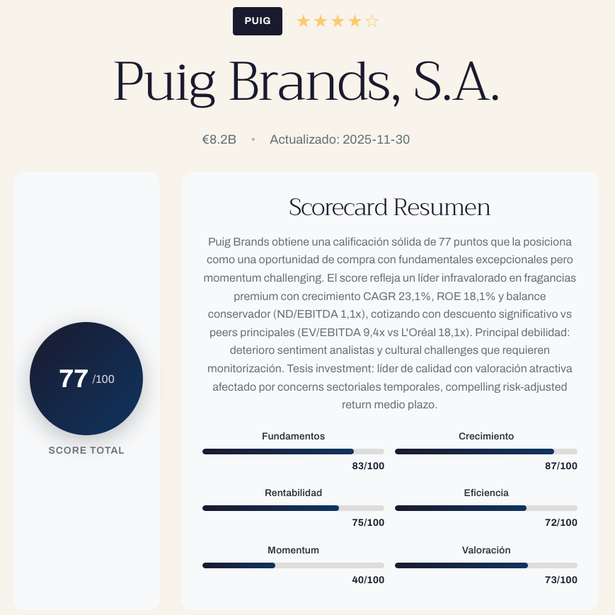 Puig Brands (PUIG) - Informe de actividad operativa