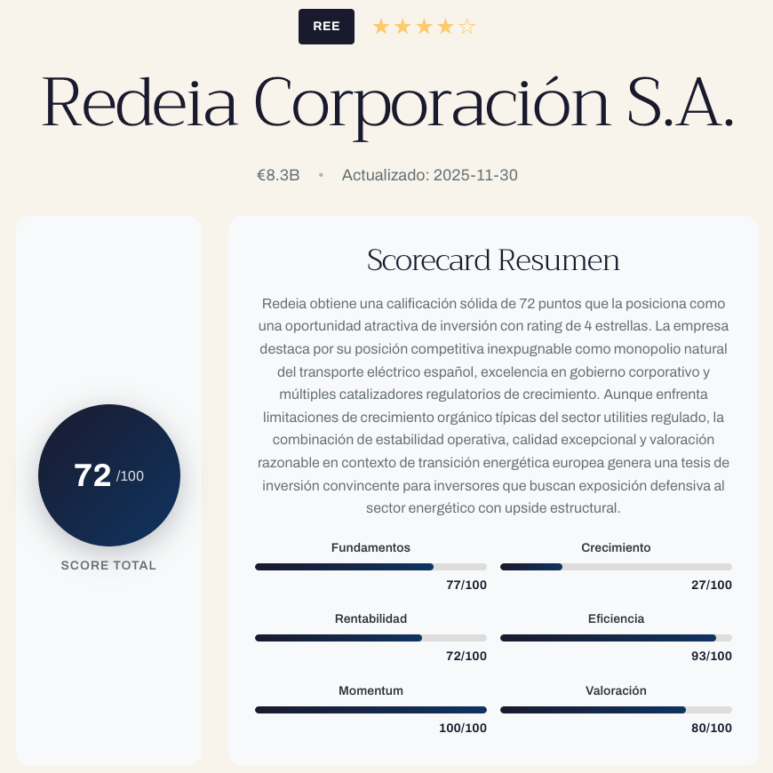 Redeia (REE) - Informe de actividad operativa
