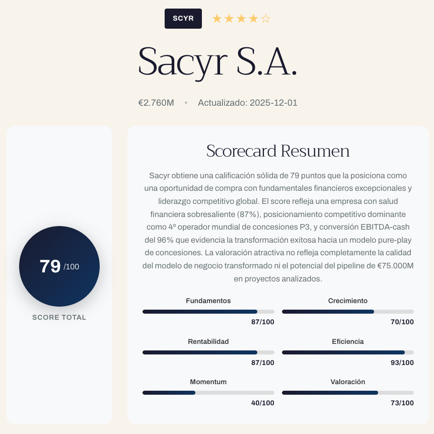 Sacyr (SCYR) - Informe de actividad operativa