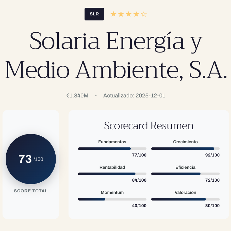 Solaria Energía y Medio Ambiente (SLR) - Informe de actividad operativa