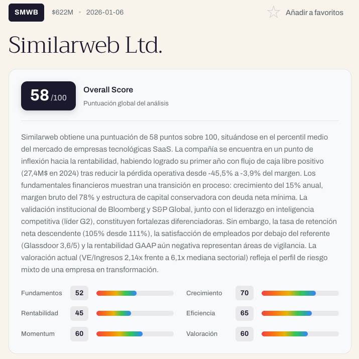 Smwb Similarweb Ltd. (SMWB): Escenarios precio objetivo (Enero 2026) | Score ...