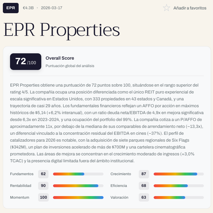 EPR Properties (EPR): Escenarios precio objetivo (Marzo 2026) | Score ...