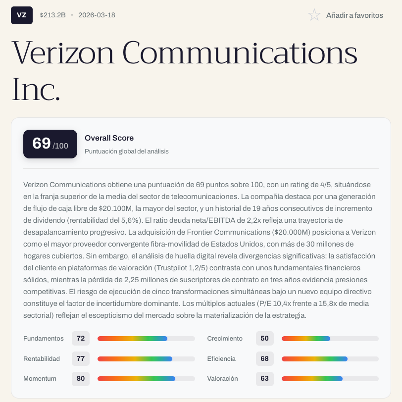 Verizon Communications Inc. (VZ): Escenarios precio objetivo (Marzo ...