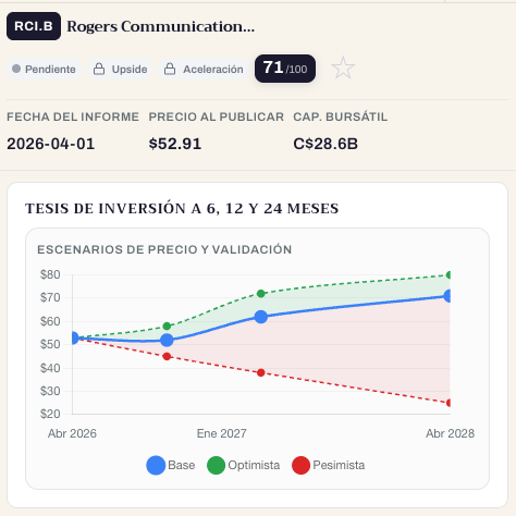 Rogers Communications Inc. (RCI.B): Escenarios precio objetivo (Abril ...