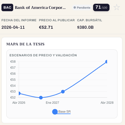 Bank of America Corporation (BAC): Escenarios precio objetivo (Abril ...