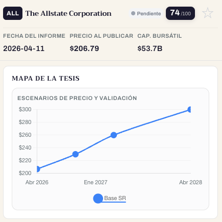 The Allstate Corporation (ALL): Escenarios precio objetivo (Abril 2026 ...